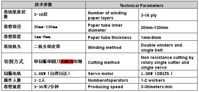 HT-2150C��(sh��)�ؼ��ܙC(j��)