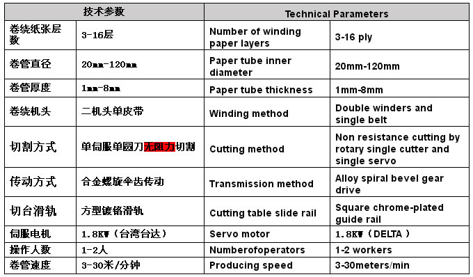HT-2150S��(sh��)�ؼ��ܙC