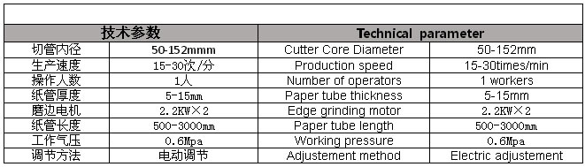 HT-3000C��(sh��)�ؼ���ĥ�^�C