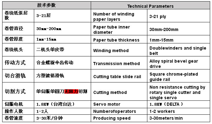 HT-4250S��(sh��)�ؼ��ܙC(j��)